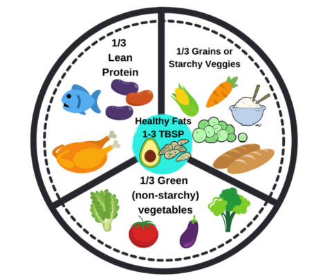 balanced meals for women